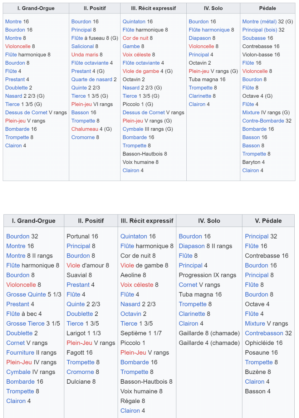 Composition 1878/1937 (G=Gonzalez) (Source: Wikipedia) Composition 1977